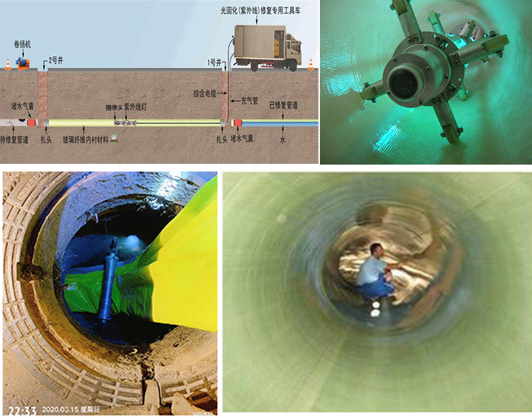 汉台UV-CIPP内衬修复