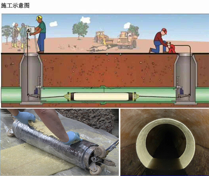 汉台管道局部点状修复